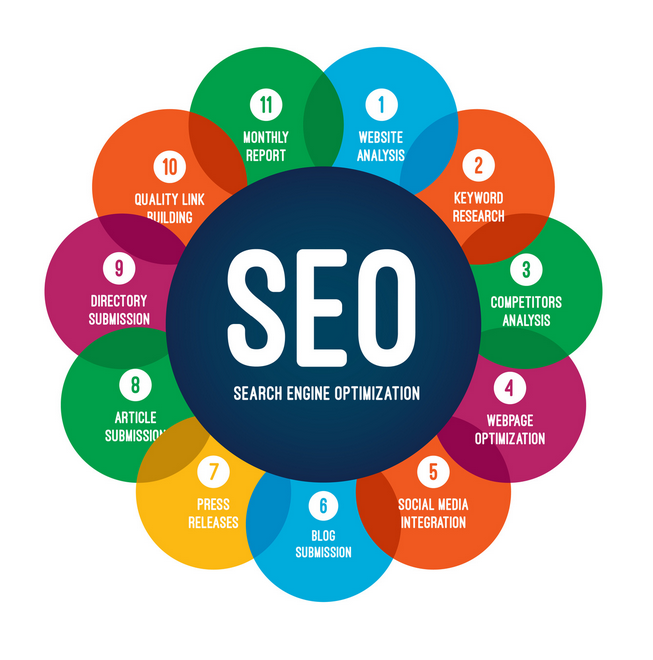 website SEO service in Geelong