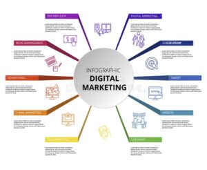 digital marketing services